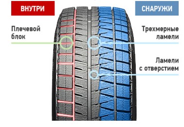 Bridgestone Blizzak RFT Runflat (3)